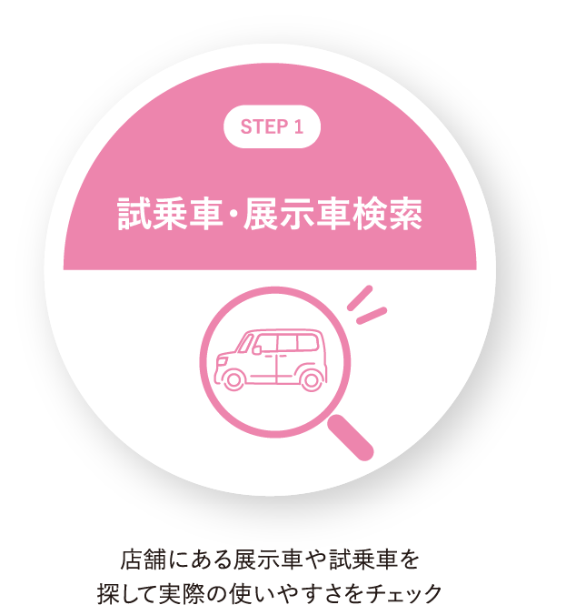 STEP1 試乗車・展示車検索：店舗にある展示車や試乗車を探して実際の使いやすさをチェック