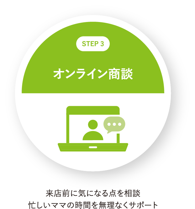 STEP3 オンライン商談：来店前に気になる点を相談、忙しいママの時間を無理なくサポート