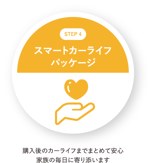 STEP4 スマートカーライフパッケージ：購入後のカーライフまでまとめて安心、家族の毎日に寄り添います