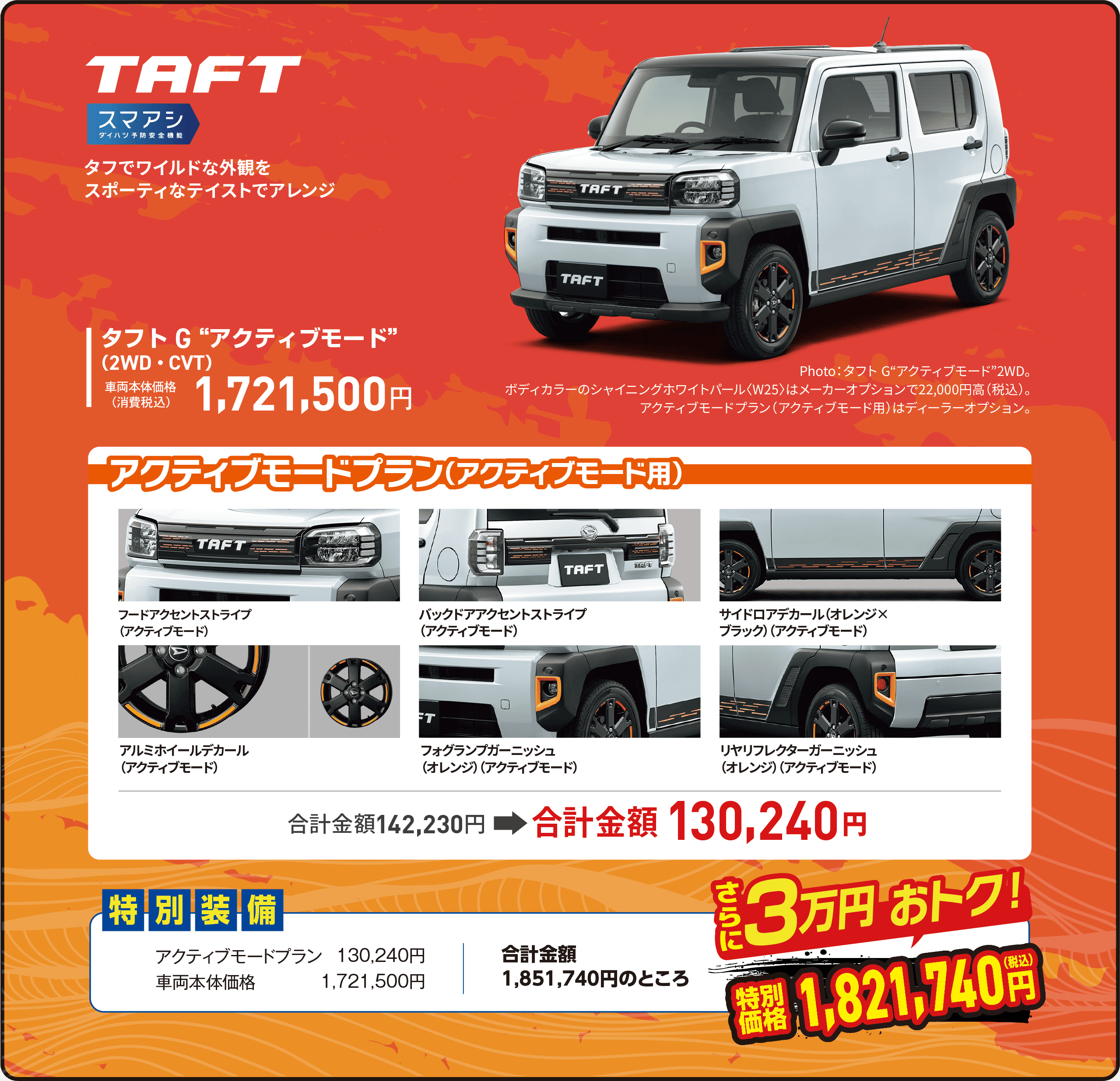 奈良ダイハツのタフト