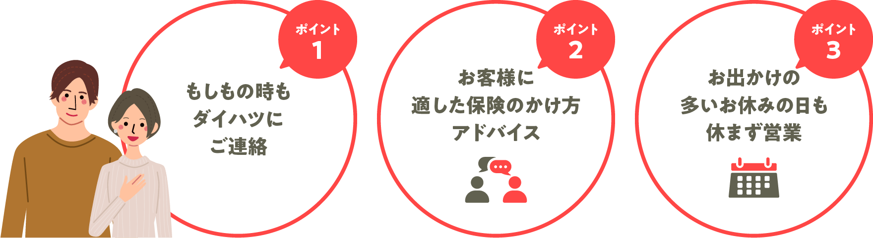 ダイハツ 自動車保険