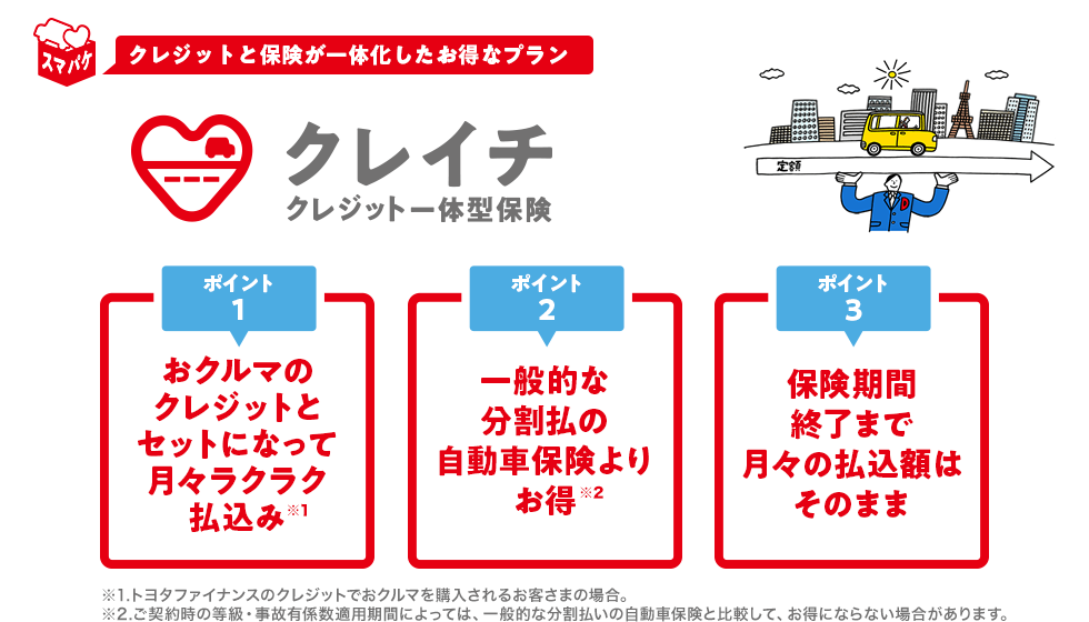 クレジット保険が一体化したお得なプラン