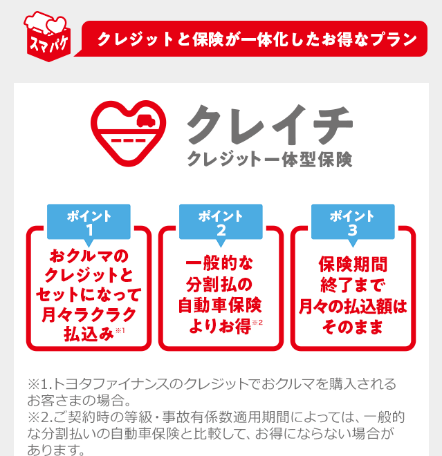 クレジット保険が一体化したお得なプラン