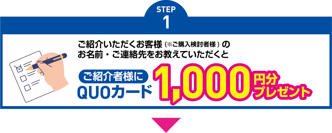 ステップ1