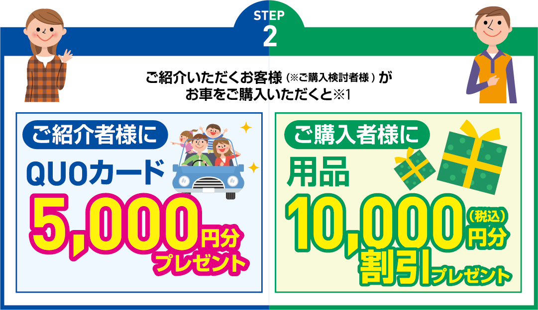 ステップ2