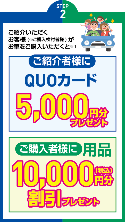 ステップ2
